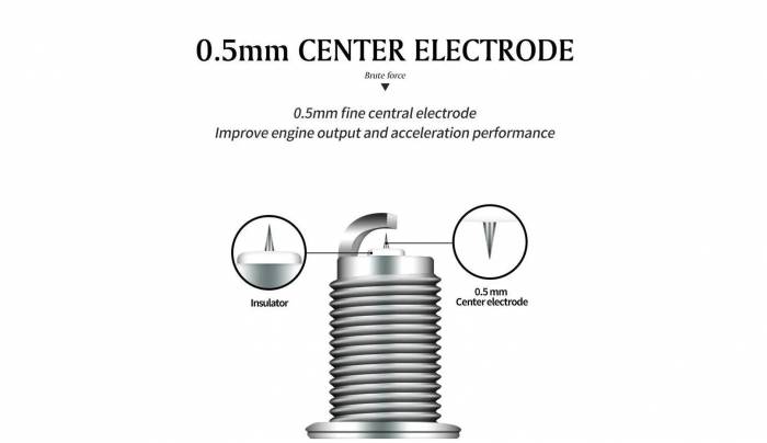 Свеча зажигания иридиевая NIBBI ZS165/169/172FMM/175FMM, CB250