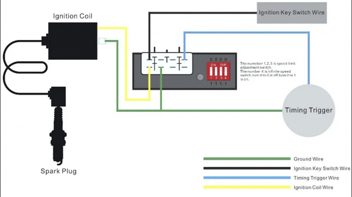 Коммутатор CDI тюнинг с регулировкой ZS177/182